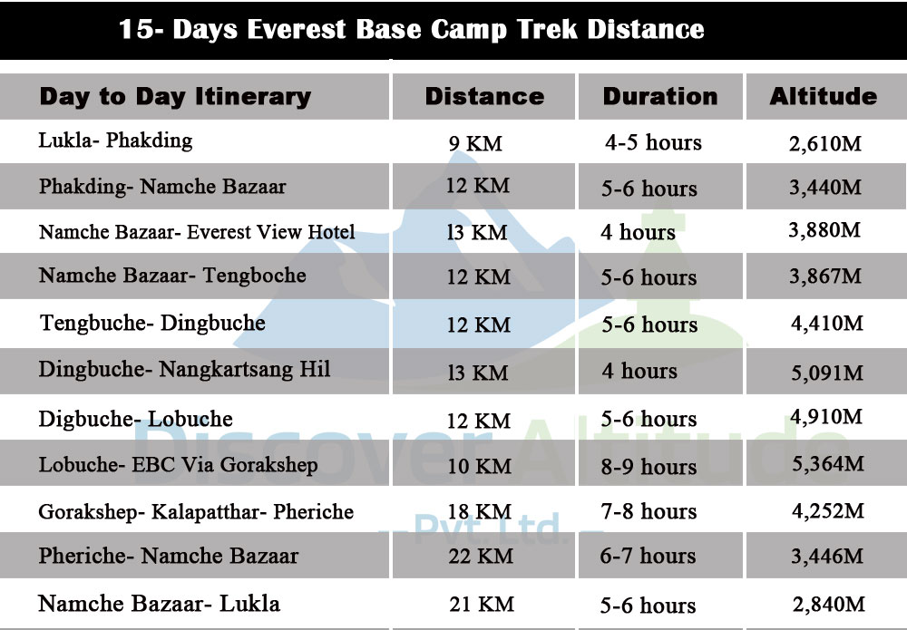 everest base camp trek elevation