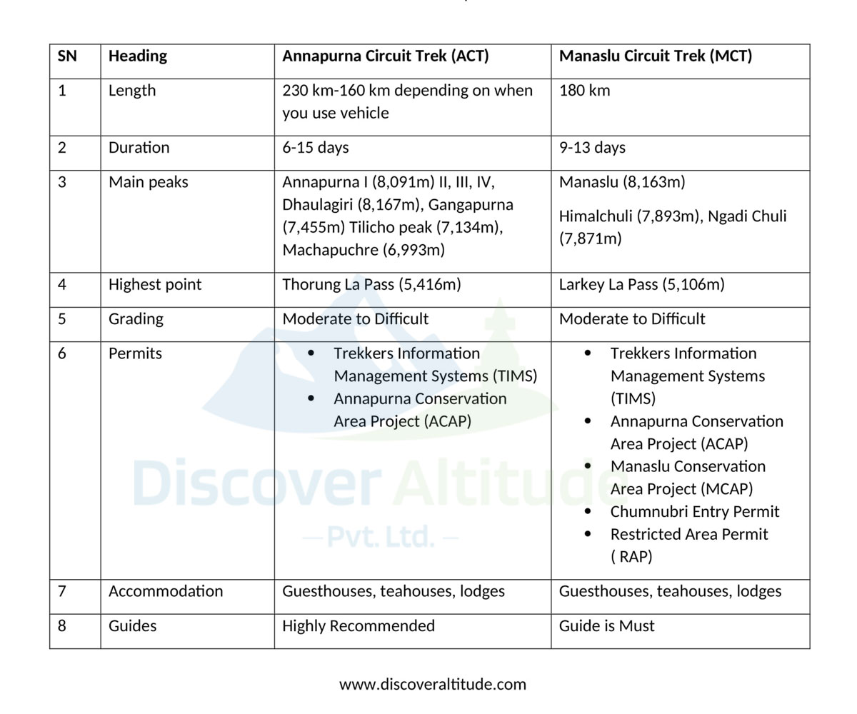 comparison act vs mct