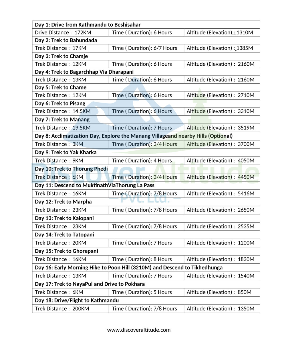 annapurna circuit itinerary