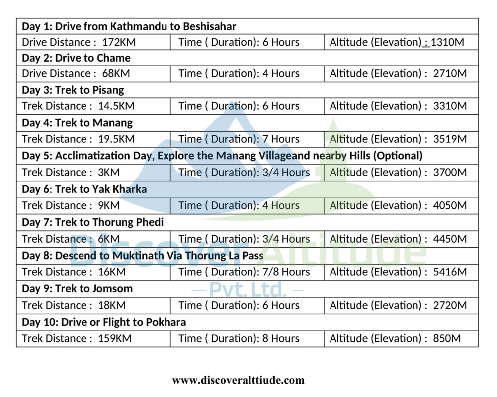 annapurna circuit itinerary2