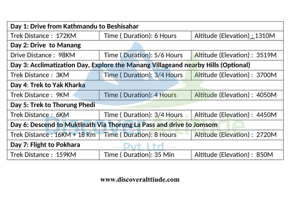 optional itinerary of annapurna circuit