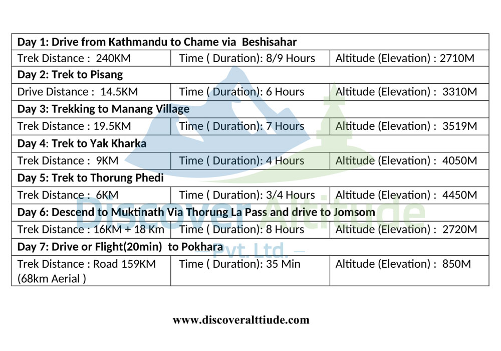 annapurna circuit itnerary 7 days
