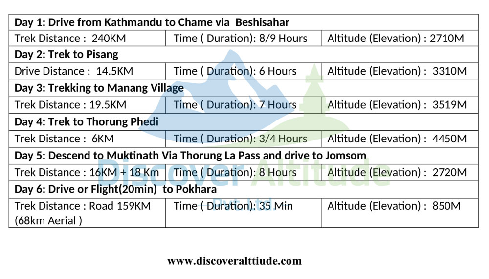 annapurna circuit trek 6 days itinerary