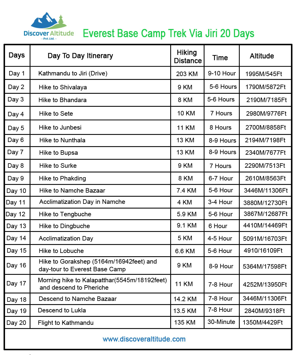 lukla everest base camp trek distance