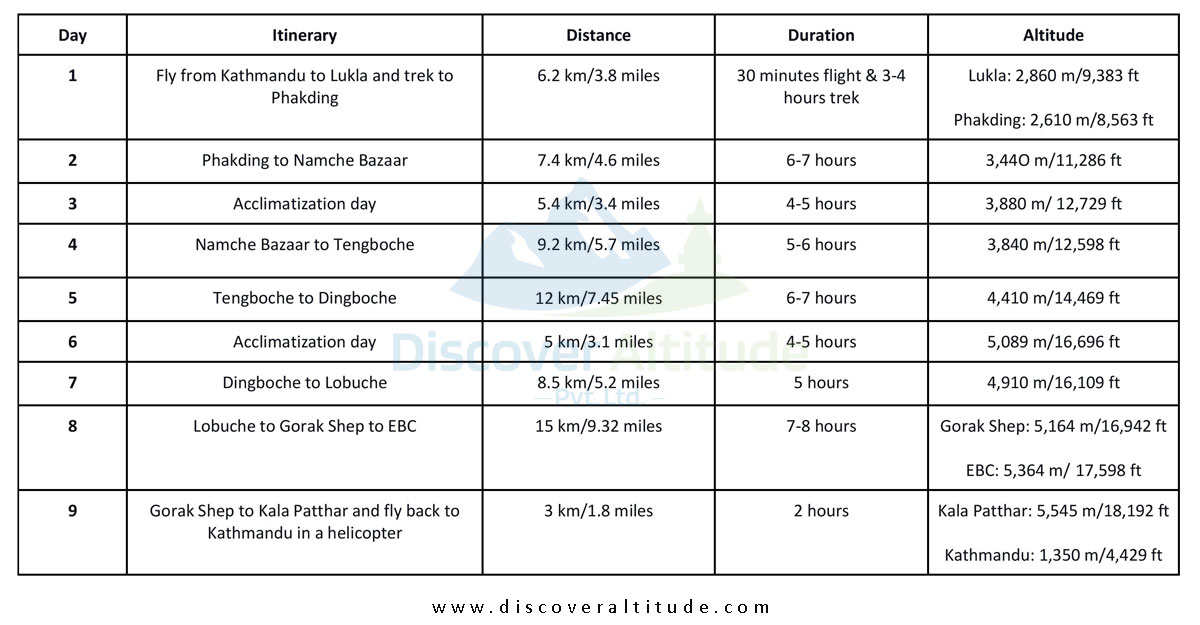 everest base camp trek with helicopter return distance and altitude