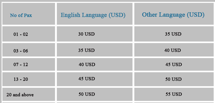 guide and porter cost