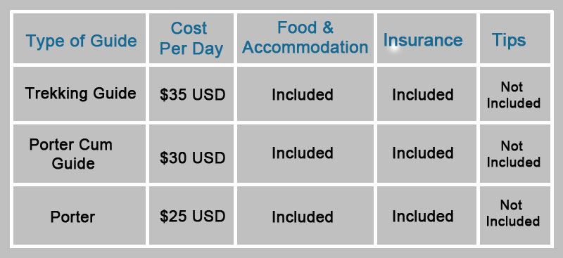 guide and porter cost for nepal trek