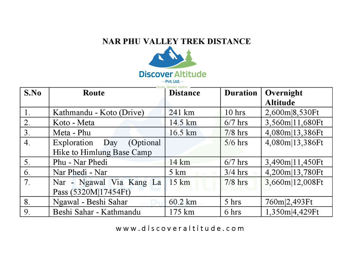 nar phu trek distance