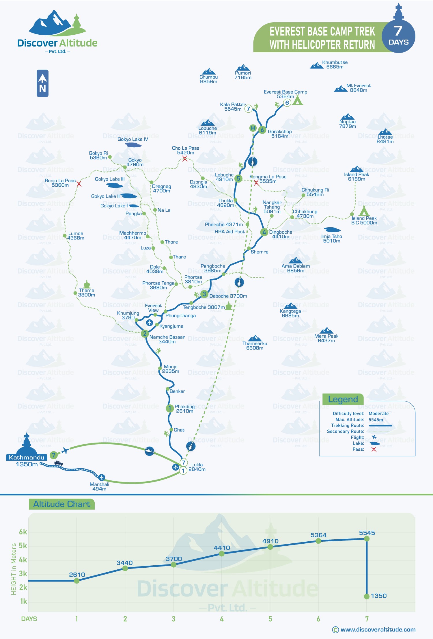 7 Day Everest Base Camp Trek with Helicopter Return map