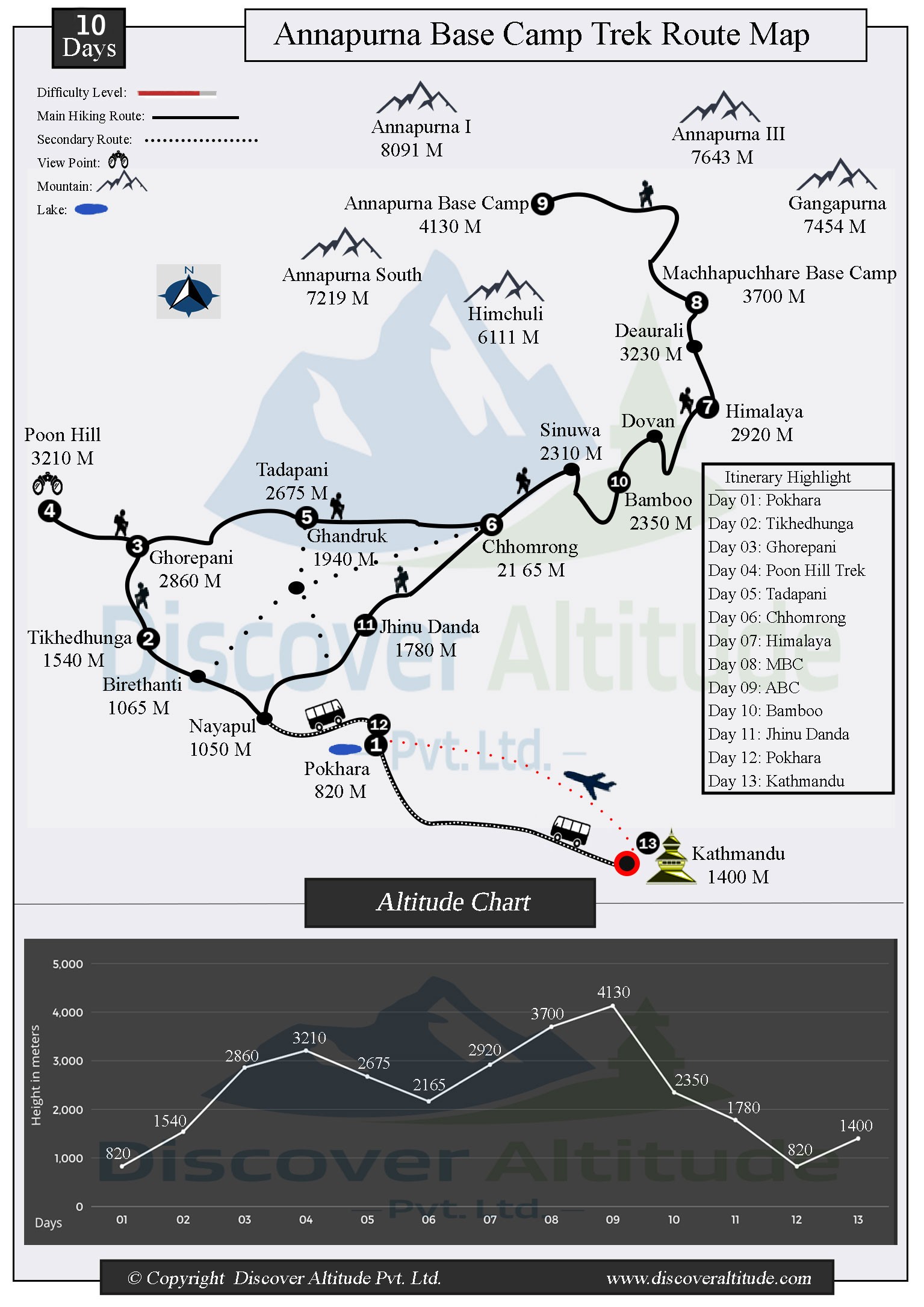 Annapurna Base Camp Trek – 10 Days map