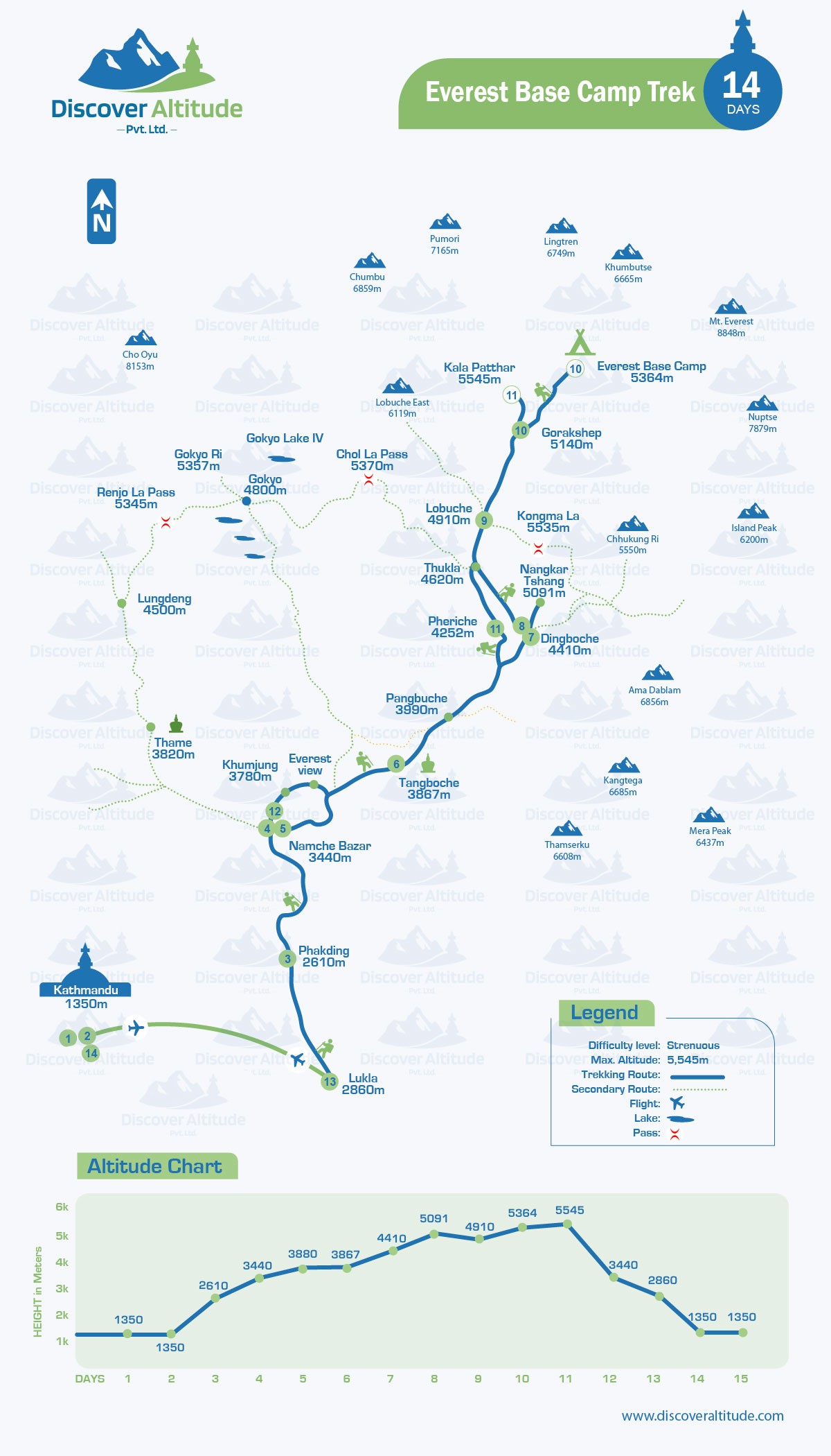 Everest Base Camp Trek – 14 Days map