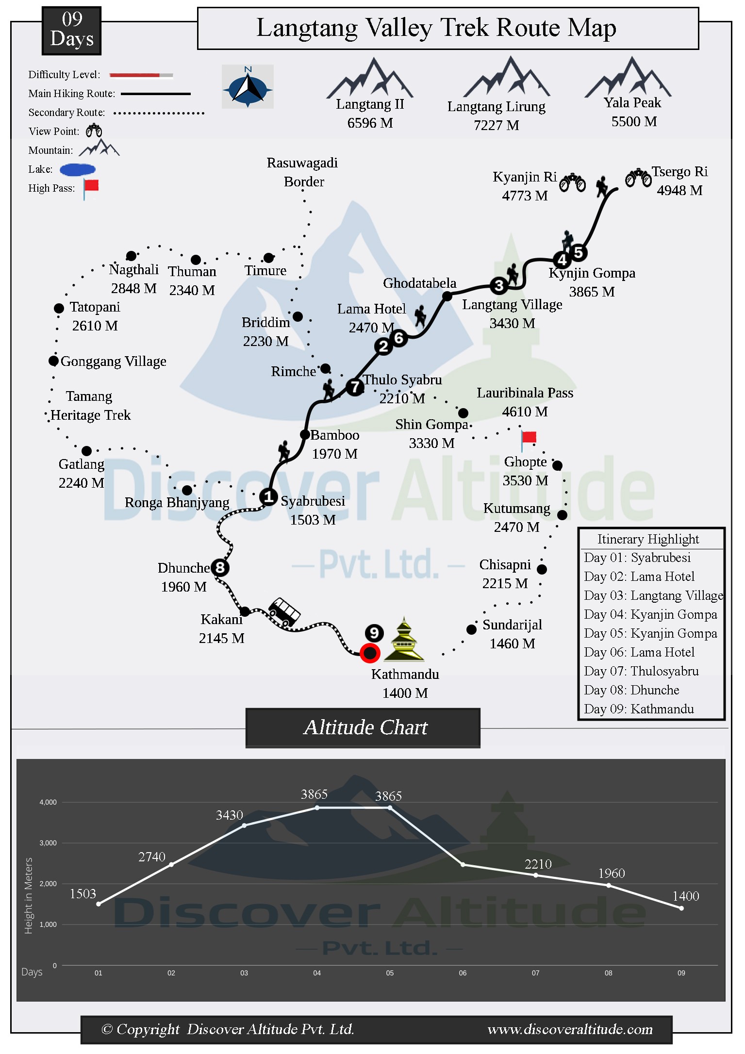 Short Langtang Valley Trekking 2023-2024 map