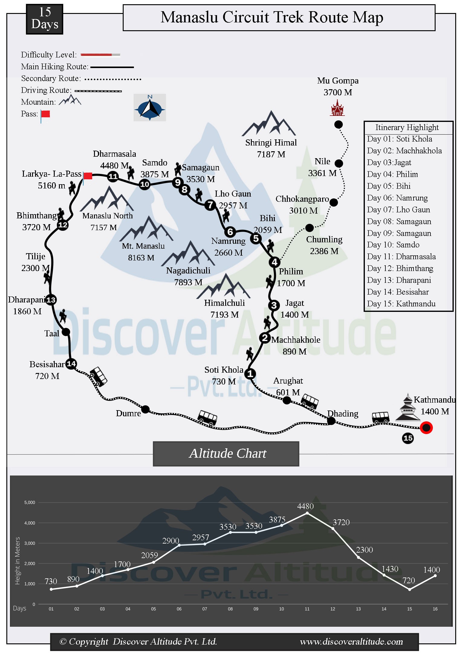 Manaslu Circuit Trekking 2023-2024 map