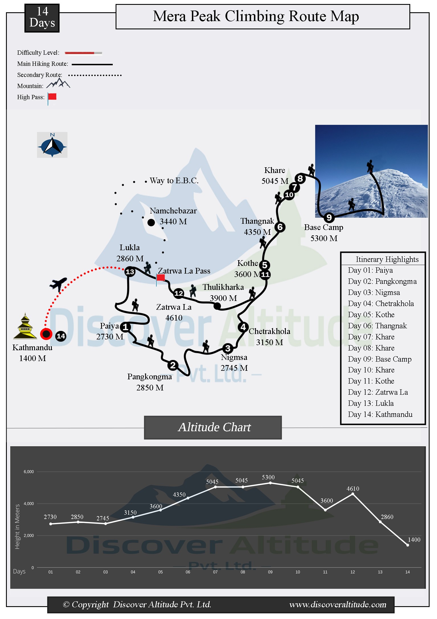 Mera Peak Expedition 2024-2025 map