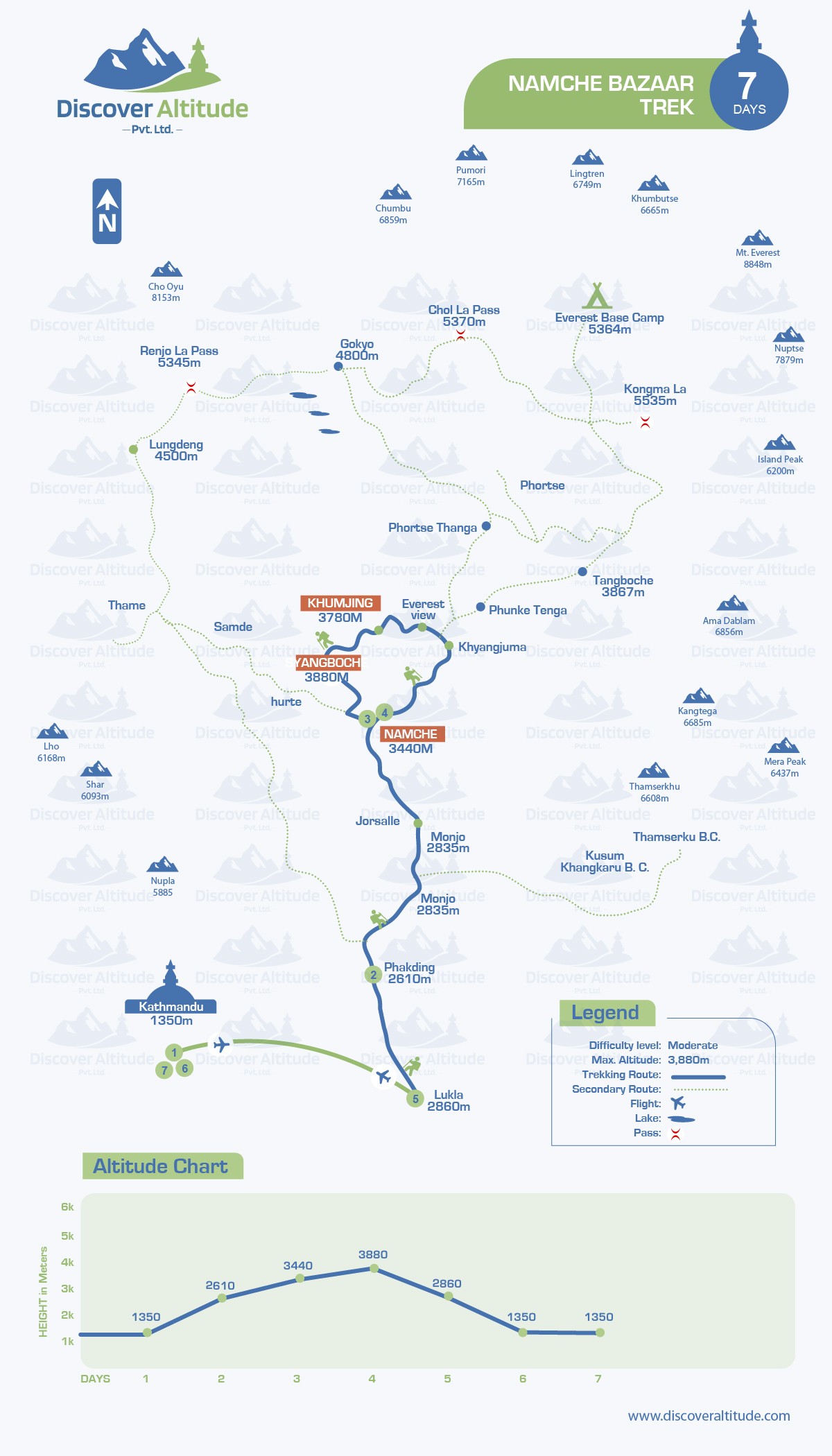 Namche Bazaar Trek 2024-2025 map