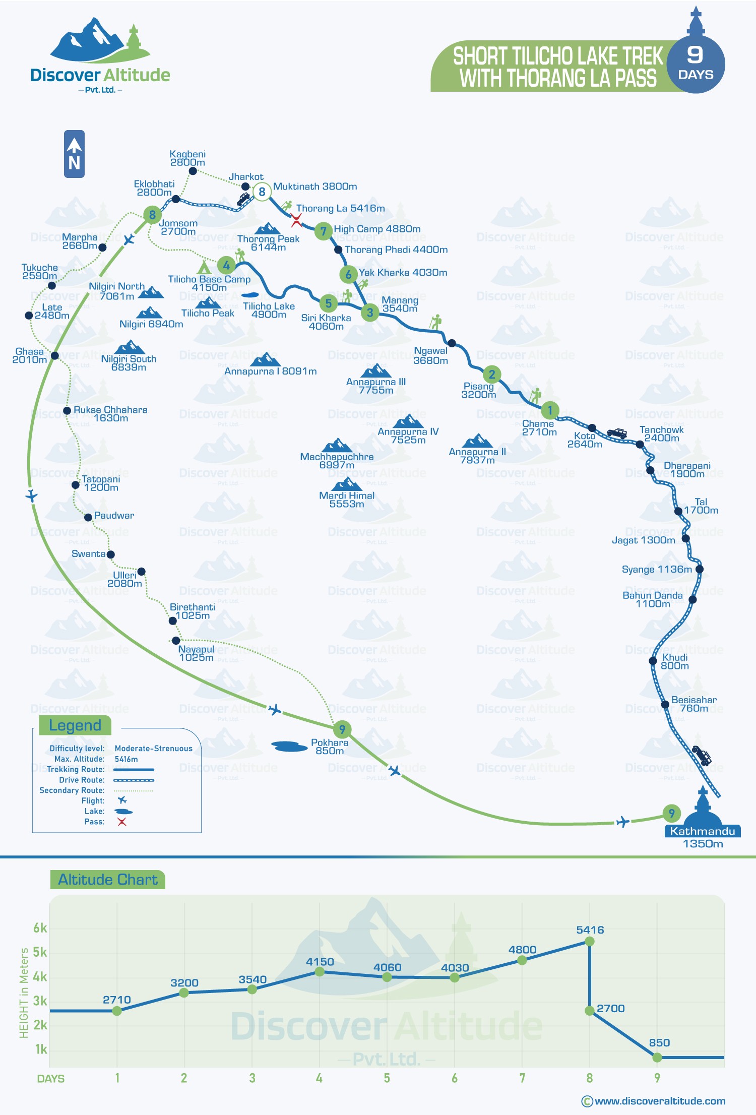 2km Time Trial Running Km Daily Short Tilicho Lake Trek With